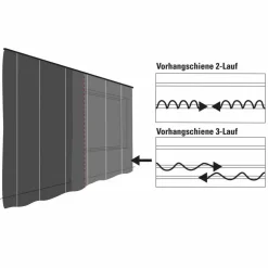 Vorhangschiene, weiß, Holzwerkstoff
